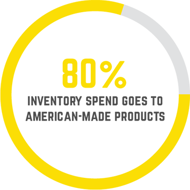 80% Spend